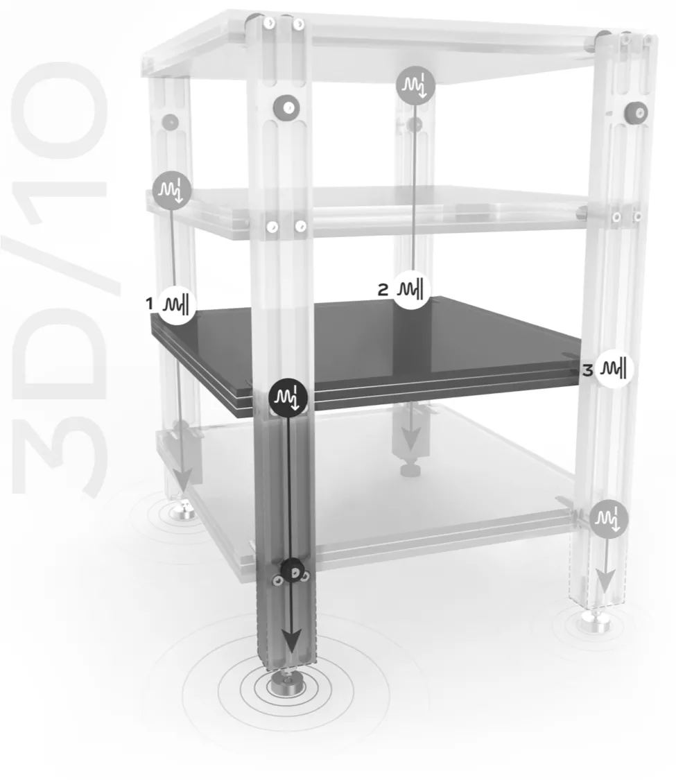 FalkenOhr 3D/1O 声学技术