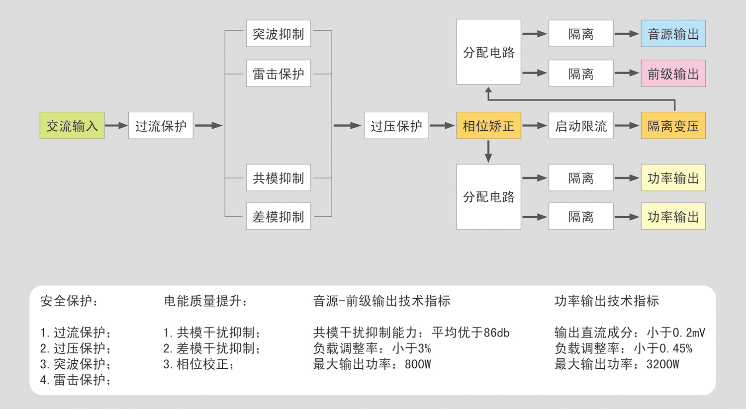 Linear15S - 电源处理系统 实拍2