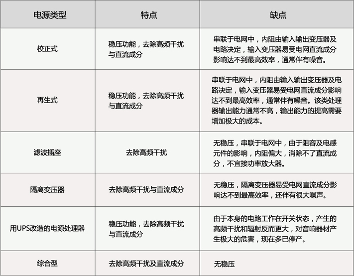 Linear15S - 电源处理系统 实拍3