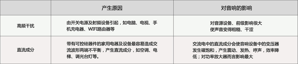 Linear15S - 电源处理系统 实拍4